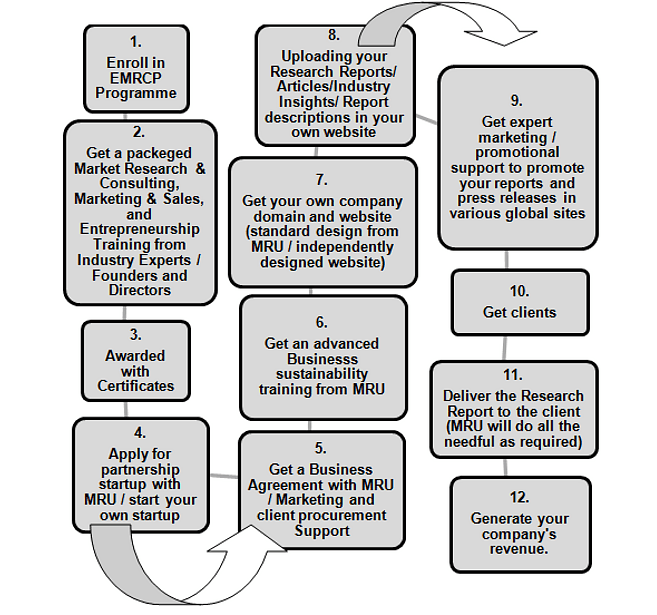 EMRCP Steps