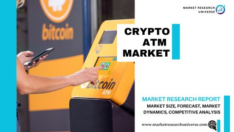 Crypto ATM Market Research Report