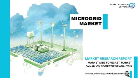 Microgrid Market Research Report