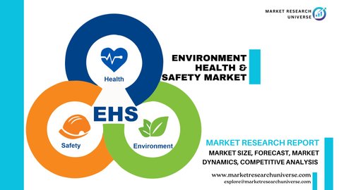Environment Health & Safety Market Research Report